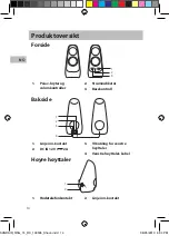 Preview for 14 page of Sandstrom SANDAIR20 Quick Start Manual