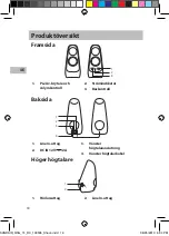 Preview for 18 page of Sandstrom SANDAIR20 Quick Start Manual