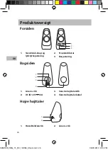 Preview for 26 page of Sandstrom SANDAIR20 Quick Start Manual