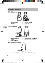 Preview for 30 page of Sandstrom SANDAIR20 Quick Start Manual