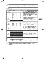 Предварительный просмотр 21 страницы Sandstrom SCB2510E Instruction Manual