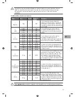 Предварительный просмотр 45 страницы Sandstrom SCB2510E Instruction Manual