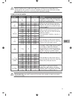 Предварительный просмотр 69 страницы Sandstrom SCB2510E Instruction Manual