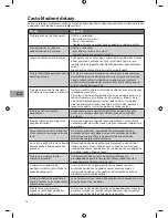 Предварительный просмотр 74 страницы Sandstrom SCB2510E Instruction Manual