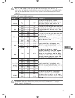 Предварительный просмотр 93 страницы Sandstrom SCB2510E Instruction Manual