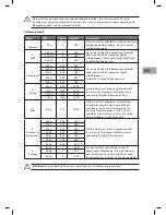 Предварительный просмотр 116 страницы Sandstrom SCB2510E Instruction Manual