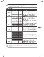 Предварительный просмотр 185 страницы Sandstrom SCB2510E Instruction Manual