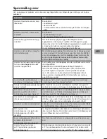 Preview for 51 page of Sandstrom SCS2510E Instruction Manual