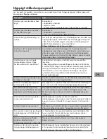 Preview for 123 page of Sandstrom SCS2510E Instruction Manual