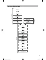 Предварительный просмотр 19 страницы Sandstrom SDABXRL13 Instruction Manual