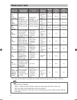 Preview for 20 page of Sandstrom SDW60B12 Instruction Manual