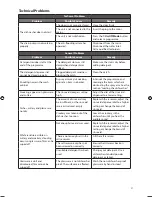 Preview for 27 page of Sandstrom SDW60B12 Instruction Manual