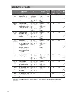 Preview for 24 page of Sandstrom SDW60GB13 Instruction Manual