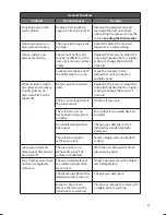 Preview for 33 page of Sandstrom SDW60GB13 Instruction Manual