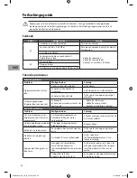 Preview for 50 page of Sandstrom SDW60W10N Instruction Manual