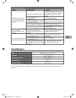 Preview for 51 page of Sandstrom SDW60W10N Instruction Manual