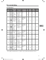 Preview for 59 page of Sandstrom SDW60W10N Instruction Manual