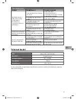 Preview for 97 page of Sandstrom SDW60W10N Instruction Manual