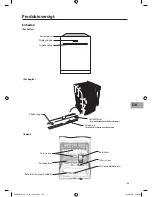 Preview for 103 page of Sandstrom SDW60W10N Instruction Manual