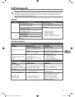 Preview for 119 page of Sandstrom SDW60W10N Instruction Manual