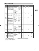 Предварительный просмотр 72 страницы Sandstrom SDW60W13N Installation Instructions Manual