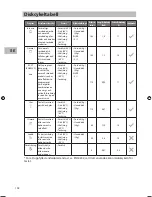 Предварительный просмотр 103 страницы Sandstrom SDW60W13N Installation Instructions Manual