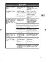 Предварительный просмотр 112 страницы Sandstrom SDW60W13N Installation Instructions Manual