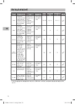 Предварительный просмотр 102 страницы Sandstrom SDW60W14N Installation Instructions Manual