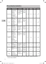 Предварительный просмотр 134 страницы Sandstrom SDW60W14N Installation Instructions Manual