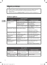 Предварительный просмотр 142 страницы Sandstrom SDW60W14N Installation Instructions Manual