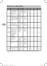 Предварительный просмотр 166 страницы Sandstrom SDW60W14N Installation Instructions Manual