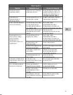 Preview for 143 page of Sandstrom SDW60W15N Installation Instructions Manual