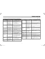 Preview for 34 page of Sandstrom SHDFSAT14 User Manual