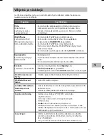 Предварительный просмотр 73 страницы Sandstrom SICDBB13E Instruction Manual