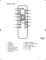 Предварительный просмотр 109 страницы Sandstrom SICDBW13E Instruction Manual