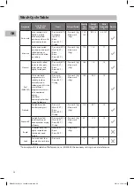 Предварительный просмотр 38 страницы Sandstrom SID60W14N Installation Instructions Manual