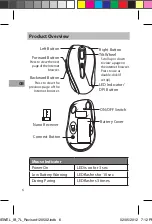 Preview for 6 page of Sandstrom SJEWEL Quick Start Manual