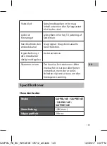 Preview for 149 page of Sandstrom SJUPBL14E Instruction Manual