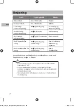 Preview for 22 page of Sandstrom SPSBT12E Instruction Manual