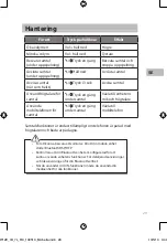 Preview for 29 page of Sandstrom SPSBT12E Instruction Manual