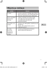 Preview for 37 page of Sandstrom SPSBT12E Instruction Manual