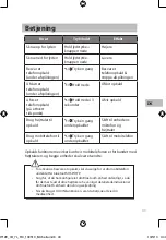 Preview for 43 page of Sandstrom SPSBT12E Instruction Manual