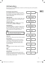 Preview for 27 page of Sandstrom SSBDA13E Instruction Manual