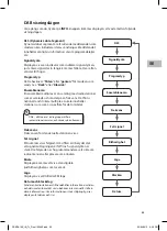 Preview for 65 page of Sandstrom SSBDA13E Instruction Manual