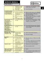 Preview for 27 page of Sandstrom ssc3st12 Service Manual