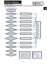 Preview for 28 page of Sandstrom ssc3st12 Service Manual