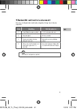 Preview for 41 page of Sandstrom SSPL500 Instruction Manual