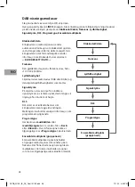 Preview for 28 page of Sandstrom SVDB12E Instruction Manual