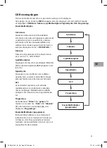 Preview for 41 page of Sandstrom SVDB12E Instruction Manual