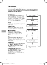 Preview for 54 page of Sandstrom SVDB12E Instruction Manual